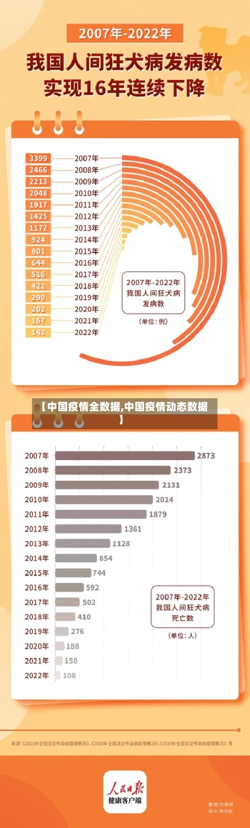【中国疫情全数据,中国疫情动态数据】
