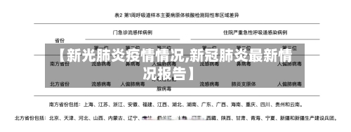 【新光肺炎疫情情况,新冠肺炎最新情况报告】-第3张图片