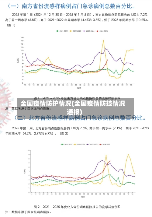 全国疫情防护情况(全国疫情防控情况通报)