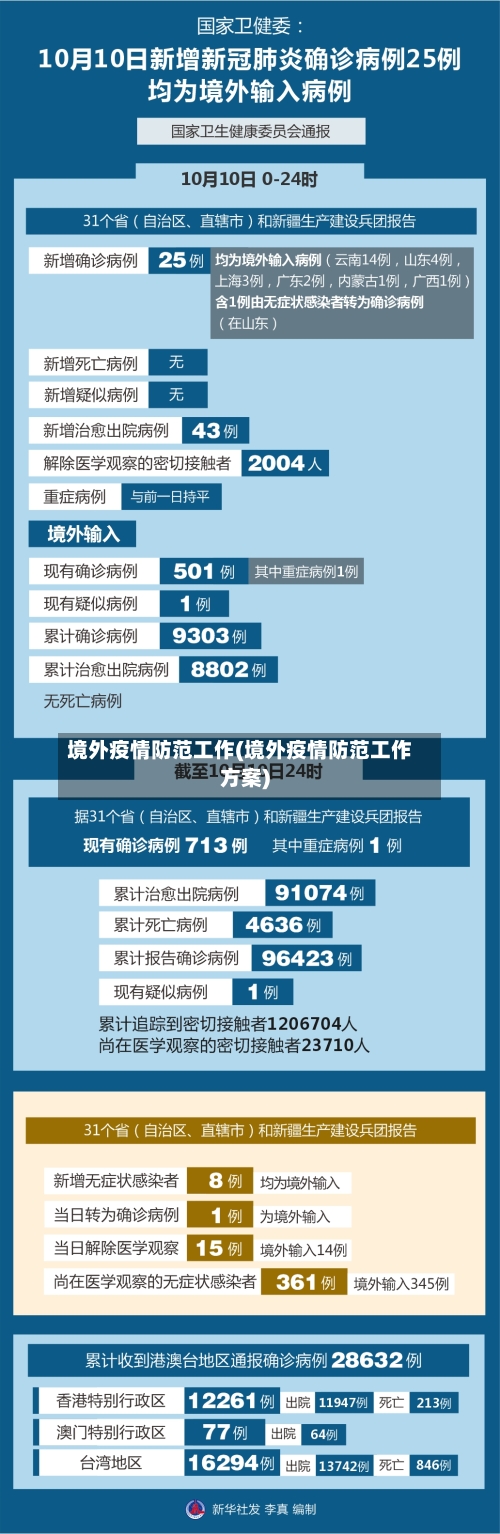 境外疫情防范工作(境外疫情防范工作方案)-第2张图片