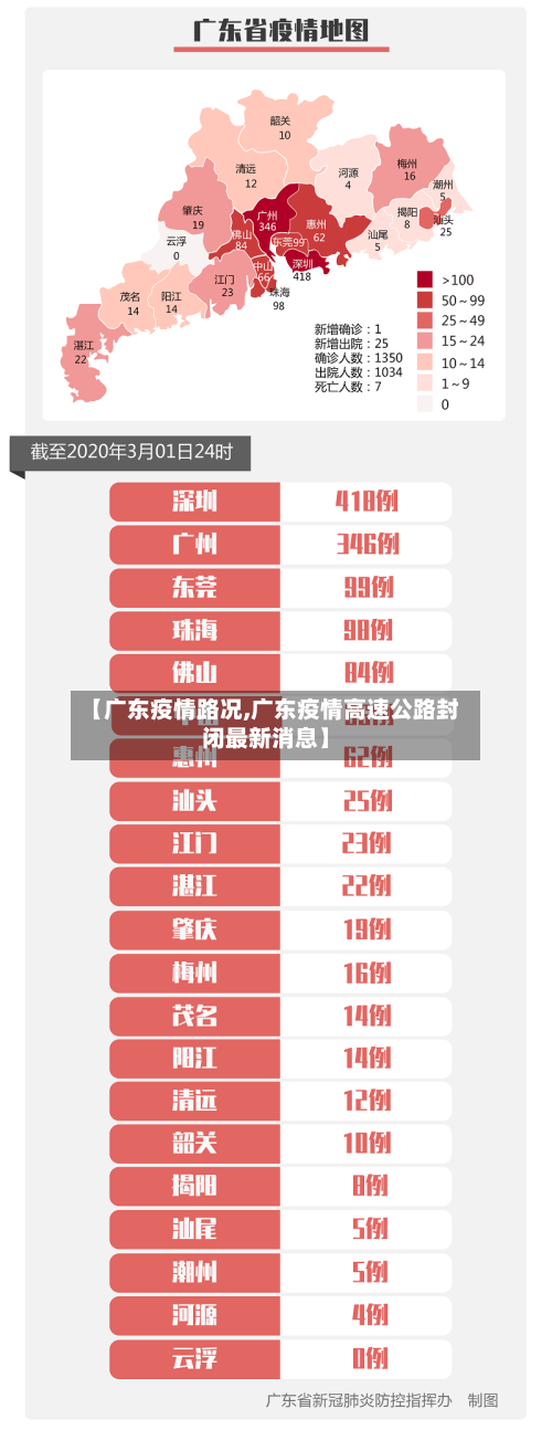 【广东疫情路况,广东疫情高速公路封闭最新消息】-第2张图片
