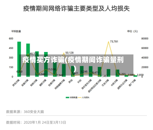 疫情买方诈骗(疫情期间诈骗量刑)