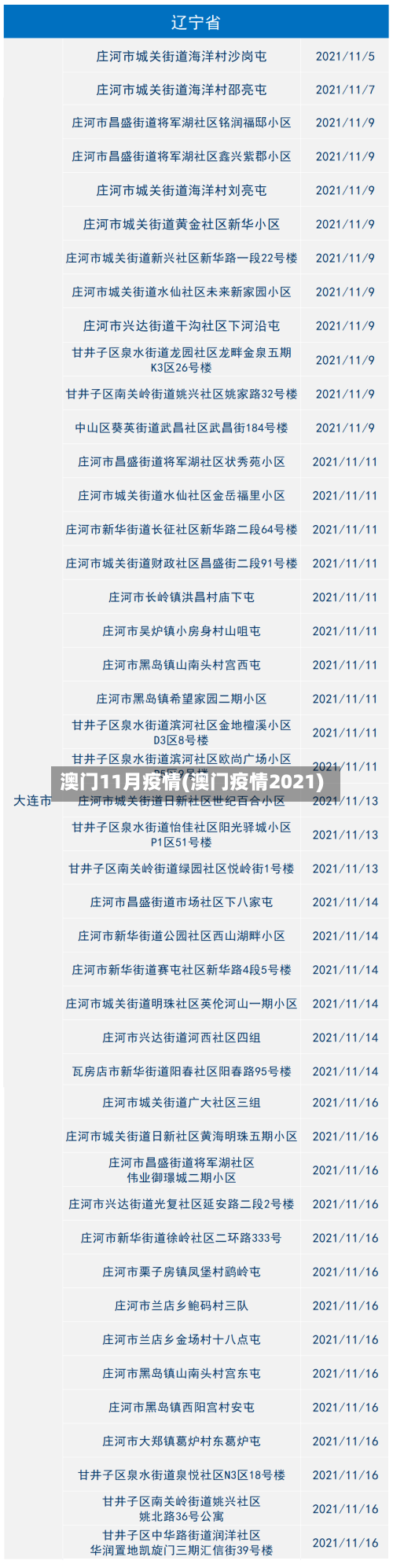 澳门11月疫情(澳门疫情2021)