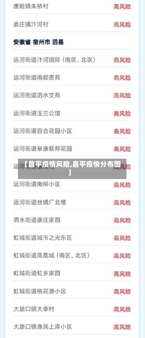 【昌平疫情风险,昌平疫情分布图】