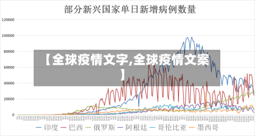 【全球疫情文字,全球疫情文案】