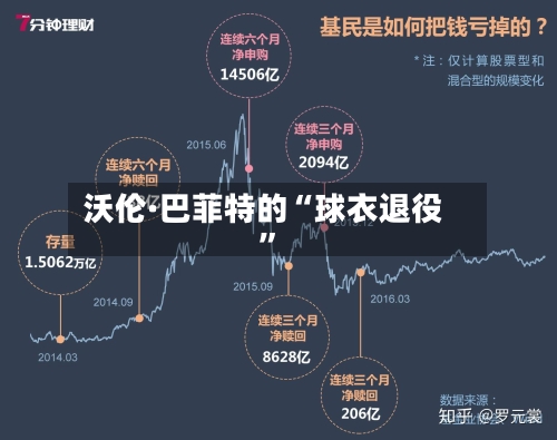 沃伦·巴菲特的“球衣退役”