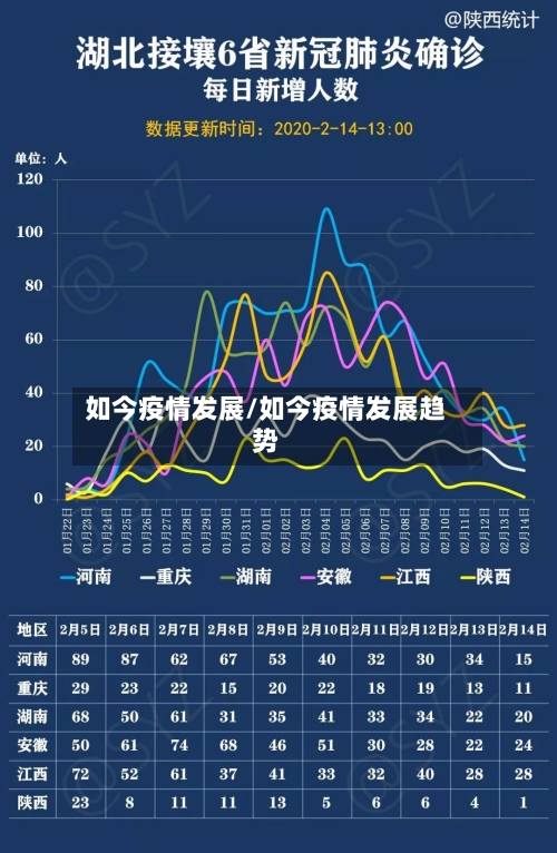 如今疫情发展/如今疫情发展趋势