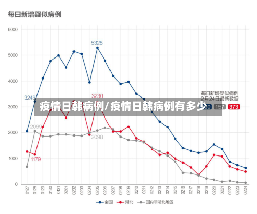 疫情日韩病例/疫情日韩病例有多少