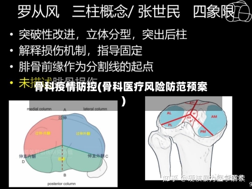 骨科疫情防控(骨科医疗风险防范预案)