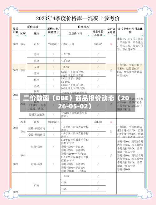 二价酸酯（DBE）商品报价动态（2026-05-02）