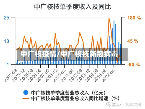 中广核疫情/中广核技新冠病毒