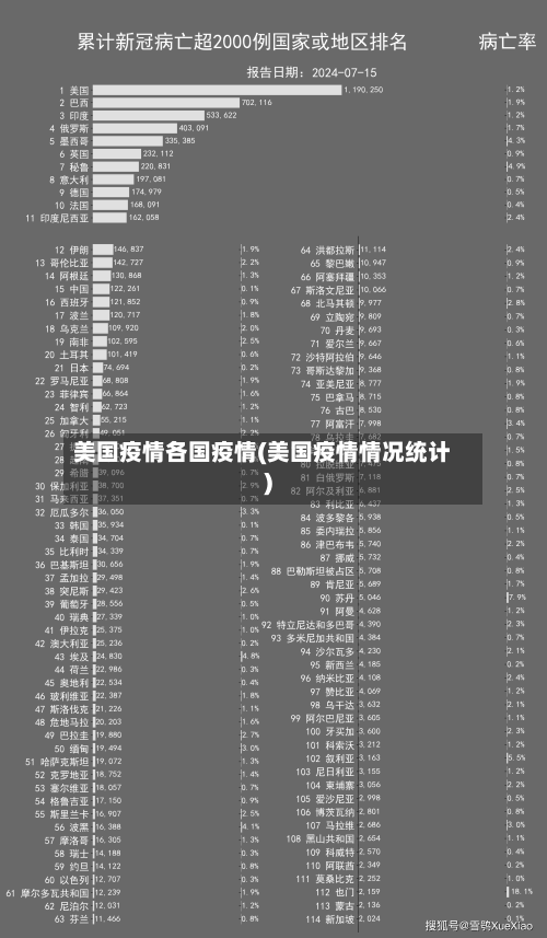 美国疫情各国疫情(美国疫情情况统计)