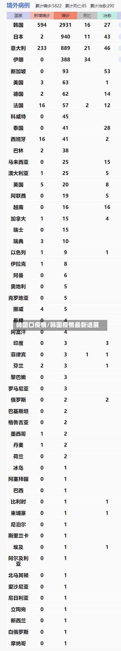韩国口疫情/韩国疫情最新进展