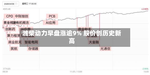 潍柴动力早盘涨逾9% 股价创历史新高