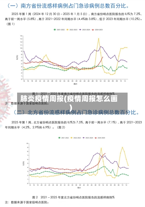 肺炎疫情周报(疫情周报怎么画)