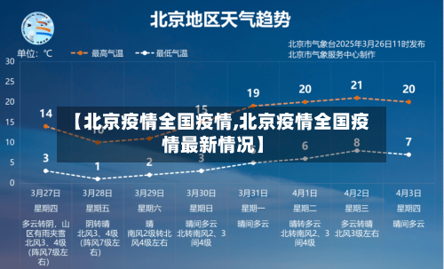 【北京疫情全国疫情,北京疫情全国疫情最新情况】