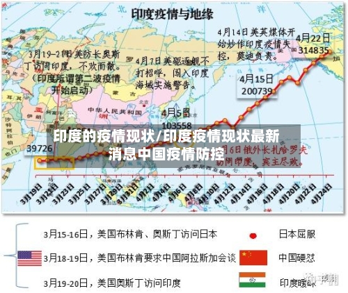 印度的疫情现状/印度疫情现状最新消息中国疫情防控