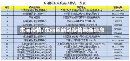 东丽疫情/东丽区新冠疫情最新消息