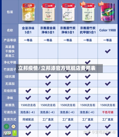 立邦疫情/立邦漆官方旗舰店费用表