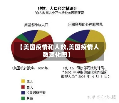 【美国疫情和人数,美国疫情人数变化图】