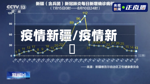疫情新疆/疫情新彊