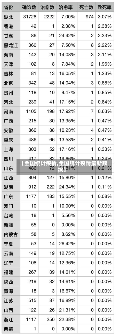 【全国统计疫情,全国统计疫情最新数据】