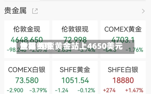世界金银费用走高 现货黄金站上4650美元