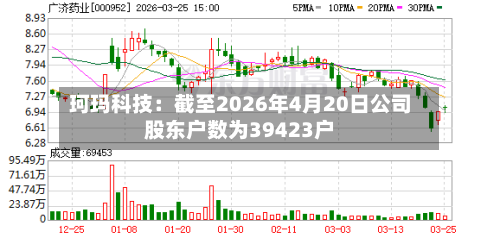 珂玛科技：截至2026年4月20日公司股东户数为39423户