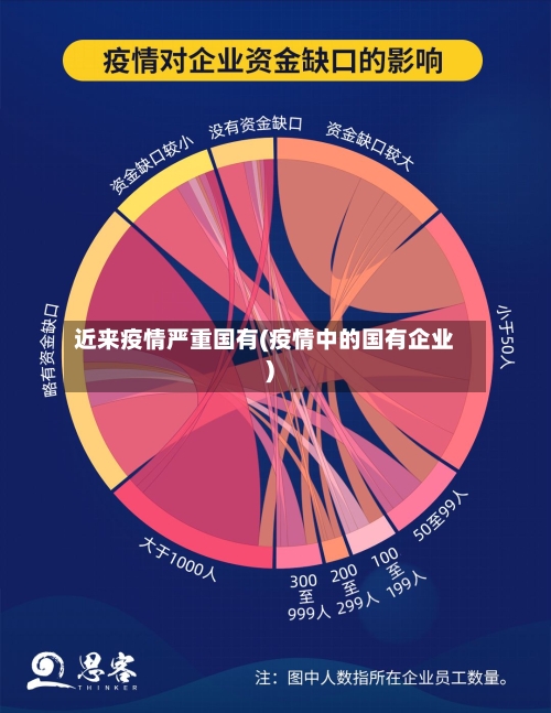 近来疫情严重国有(疫情中的国有企业)