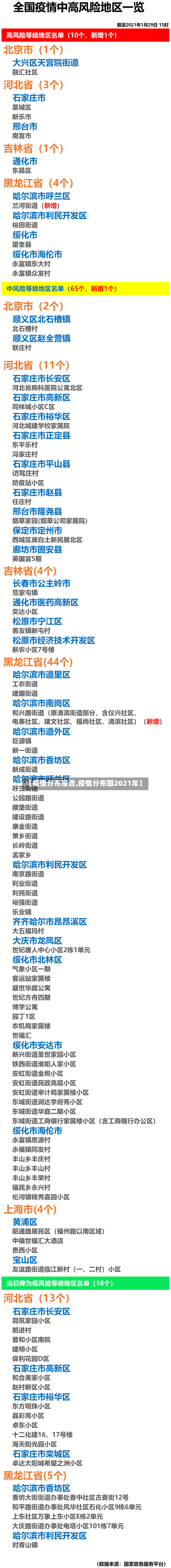 【疫情分布报告,疫情分布图2021年】