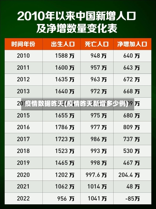 疫情数据昨天(疫情昨天新增多少例)