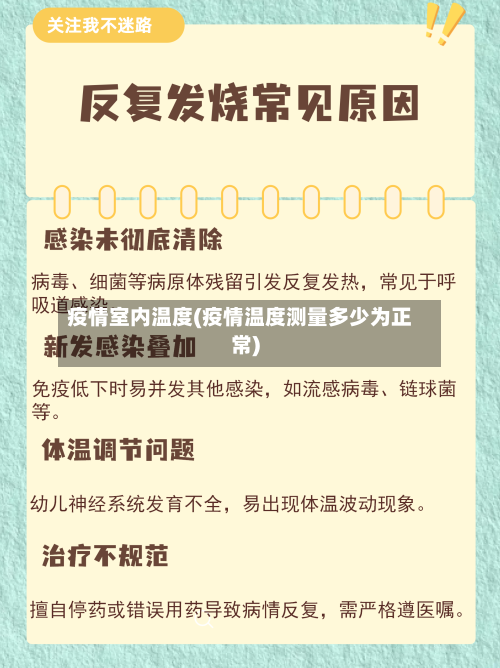 疫情室内温度(疫情温度测量多少为正常)