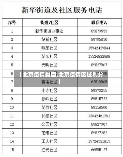 【北京疫情类型,北京疫情区域划分】