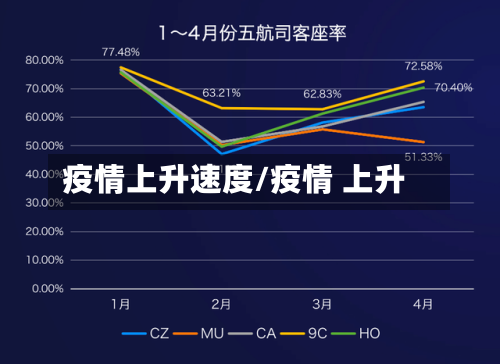 疫情上升速度/疫情 上升