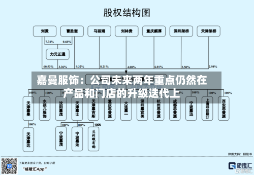 嘉曼服饰：公司未来两年重点仍然在产品和门店的升级迭代上