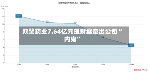 双鹭药业7.64亿元理财案牵出公司“内鬼”