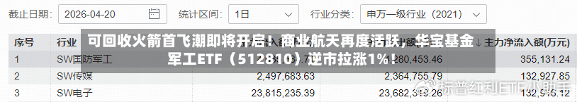 可回收火箭首飞潮即将开启！商业航天再度活跃，华宝基金军工ETF（512810）逆市拉涨1%！