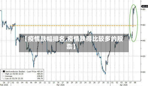 【疫情跌幅排名,疫情跌得比较多的股票】