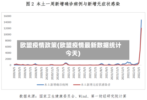 欧盟疫情政策(欧盟疫情最新数据统计 今天)