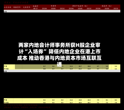 两家内地会计师事务所获H股企业审计“入场券” 降低内地企业在港上市成本 推动香港与内地资本市场互联互通