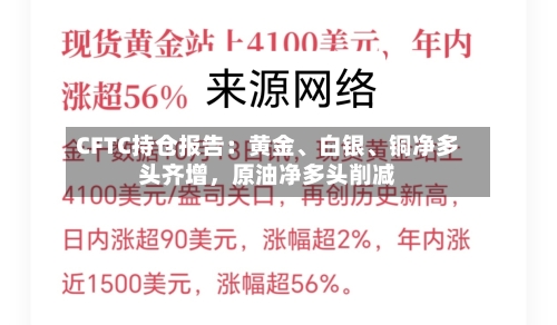 CFTC持仓报告：黄金、白银、铜净多头齐增，原油净多头削减