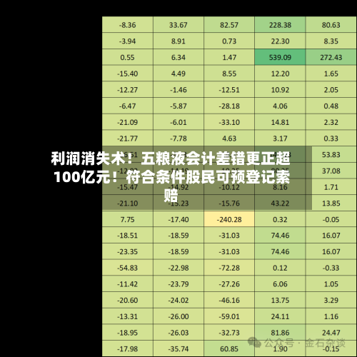 利润消失术！五粮液会计差错更正超100亿元！符合条件股民可预登记索赔