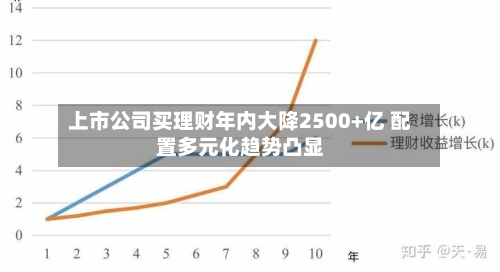 上市公司买理财年内大降2500+亿 配置多元化趋势凸显