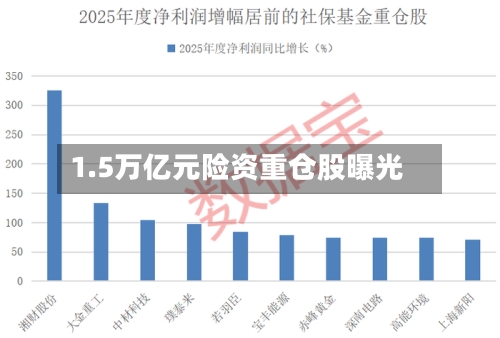 1.5万亿元险资重仓股曝光