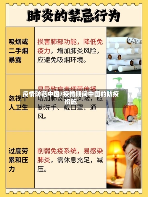 疫情防范中国/疫情期间中国的防疫措施