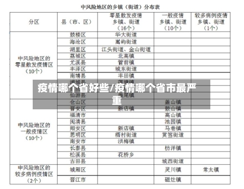 疫情哪个省好些/疫情哪个省市最严重